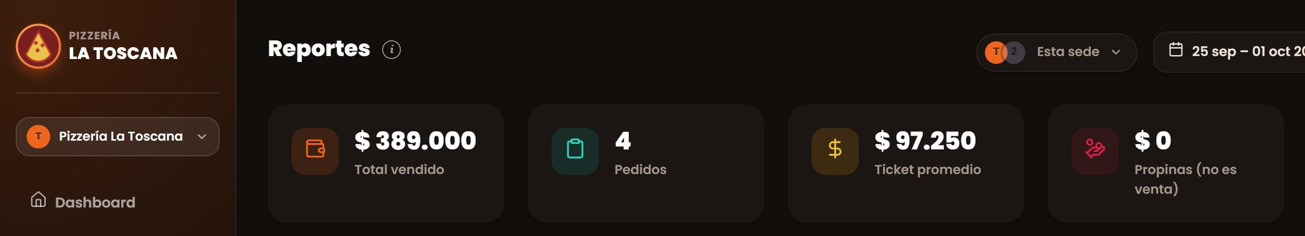 Reportes de Sephera con total vendido, pedidos, ticket promedio y propinas